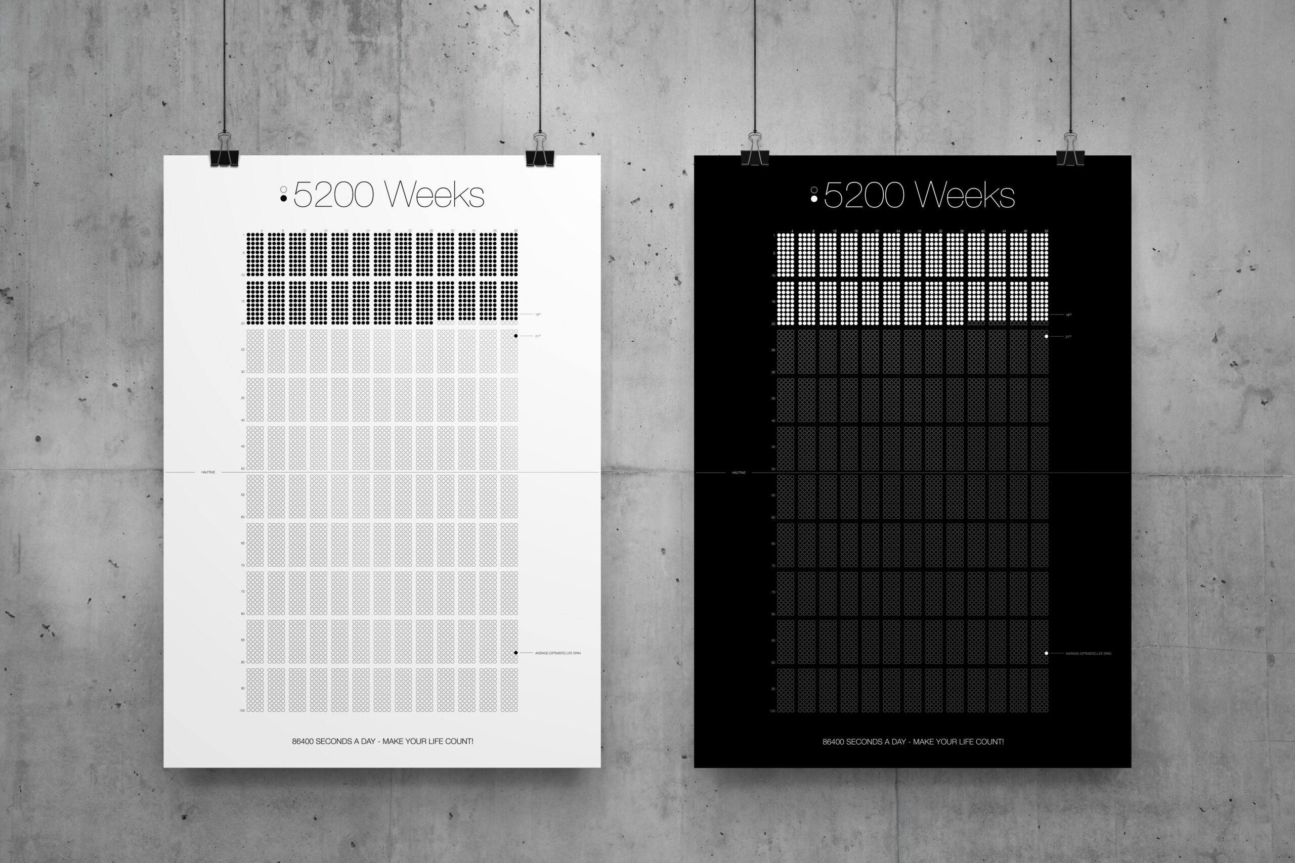 LEBEN IN WOCHEN – Bild 3